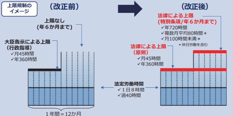 【36協定】今までとこれからの違い